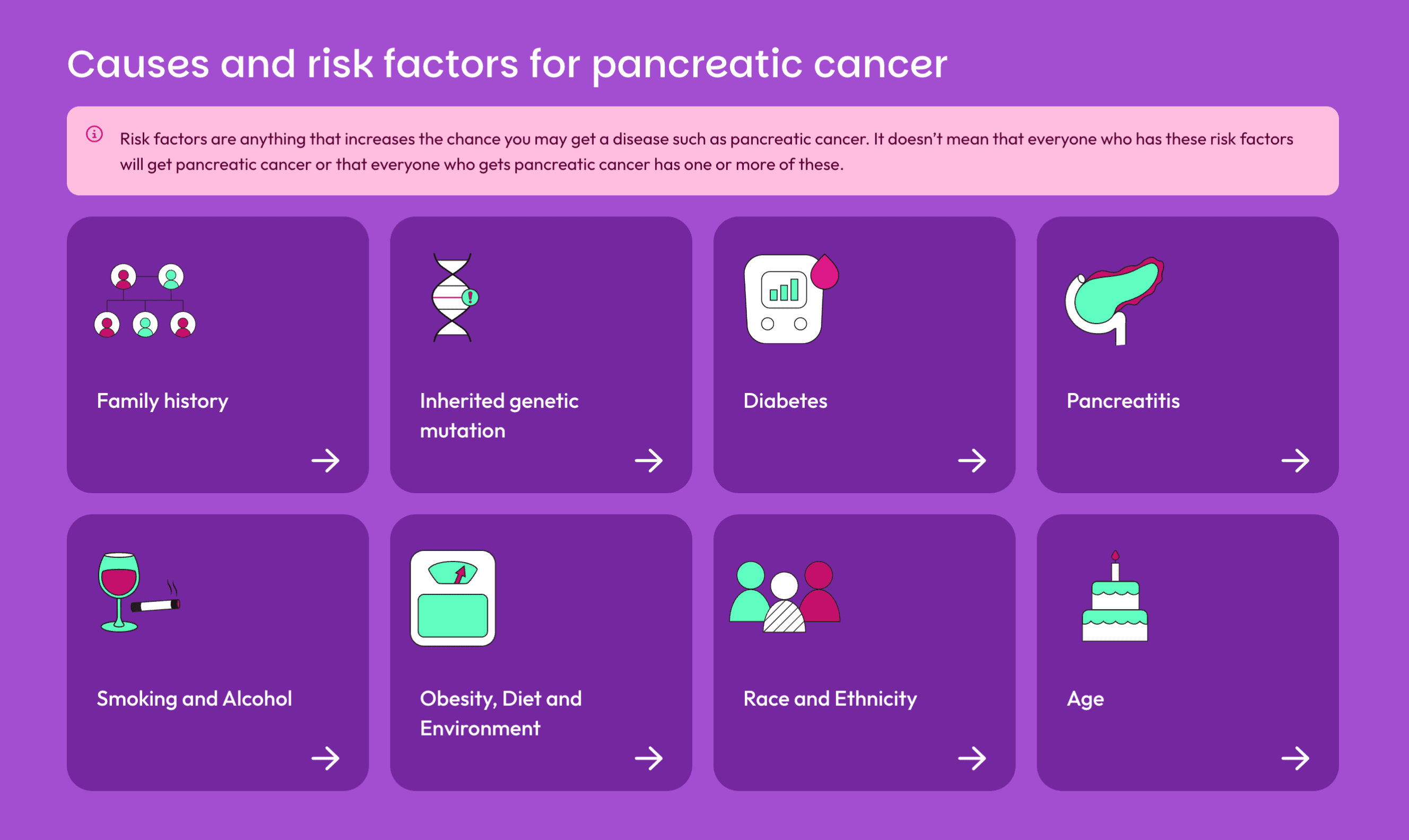 Content triage to guide users to the relevant Pankind content