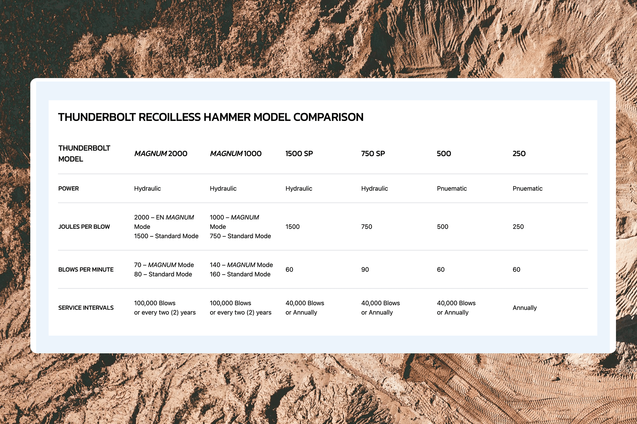 RME Product Specs